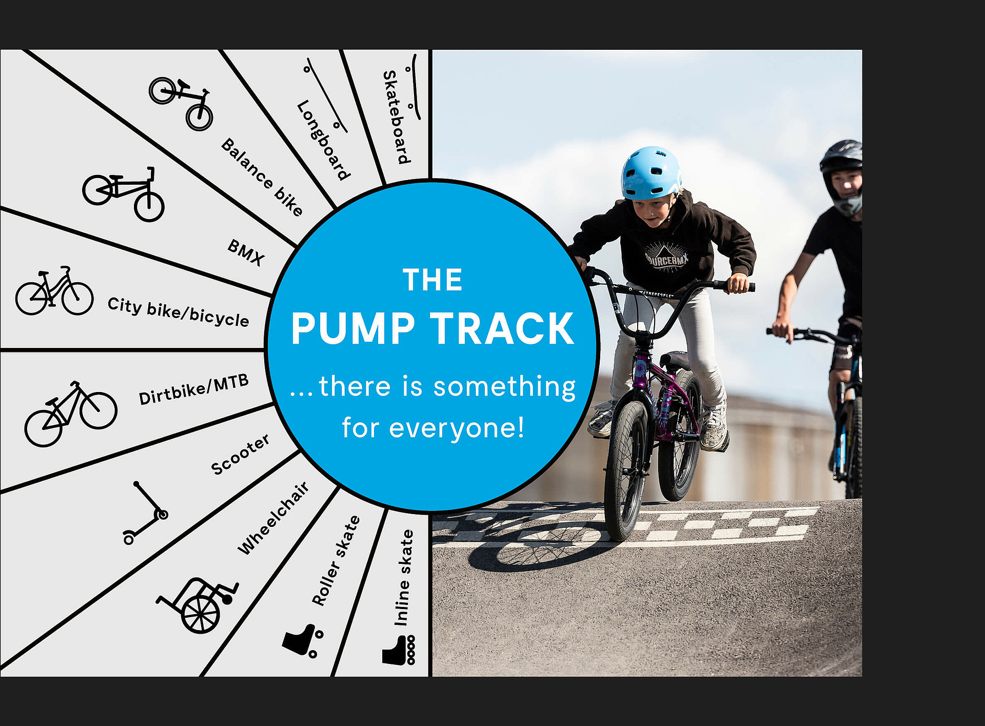 Graphic that shows what sports equipment can be used in a pump track