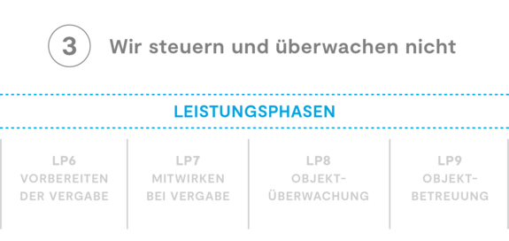 Wir steuern und überwachen nicht