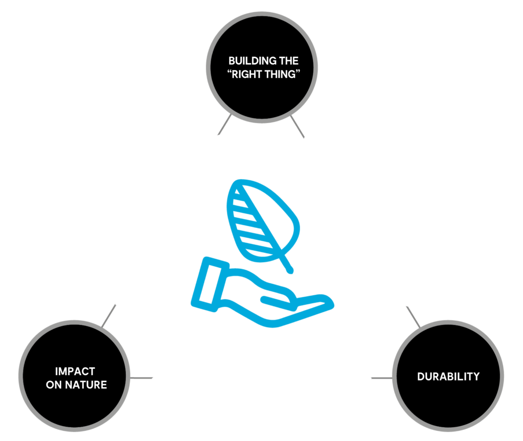 [Translate to Chinesisch:] Graphic with three points for the sustainable construction of pumptracks